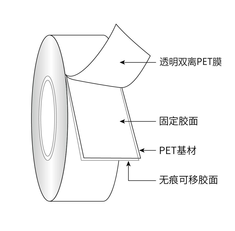 可移膠原理圖解